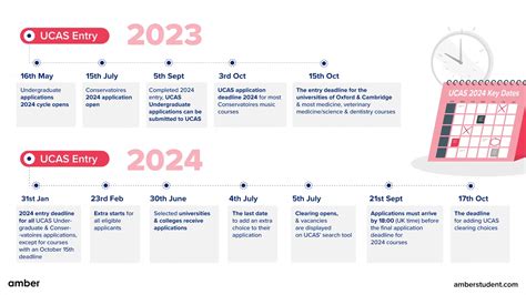 UCAS deadlines 2024: When to apply to university courses .